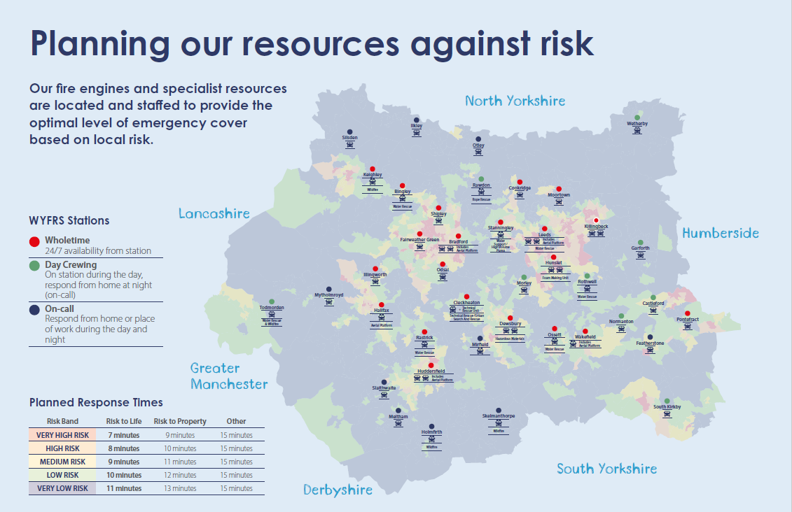 Planning our resources against risk