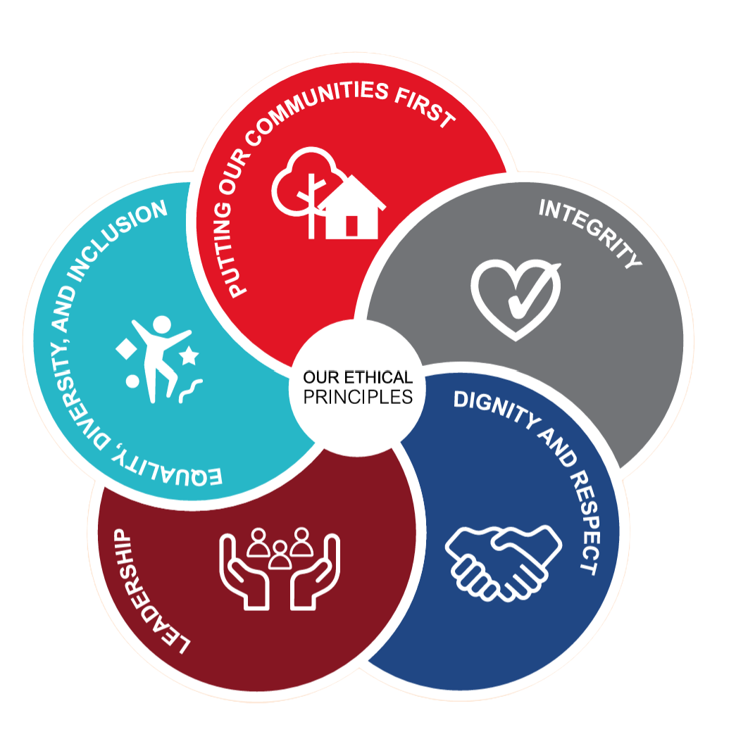 Our ethical principles